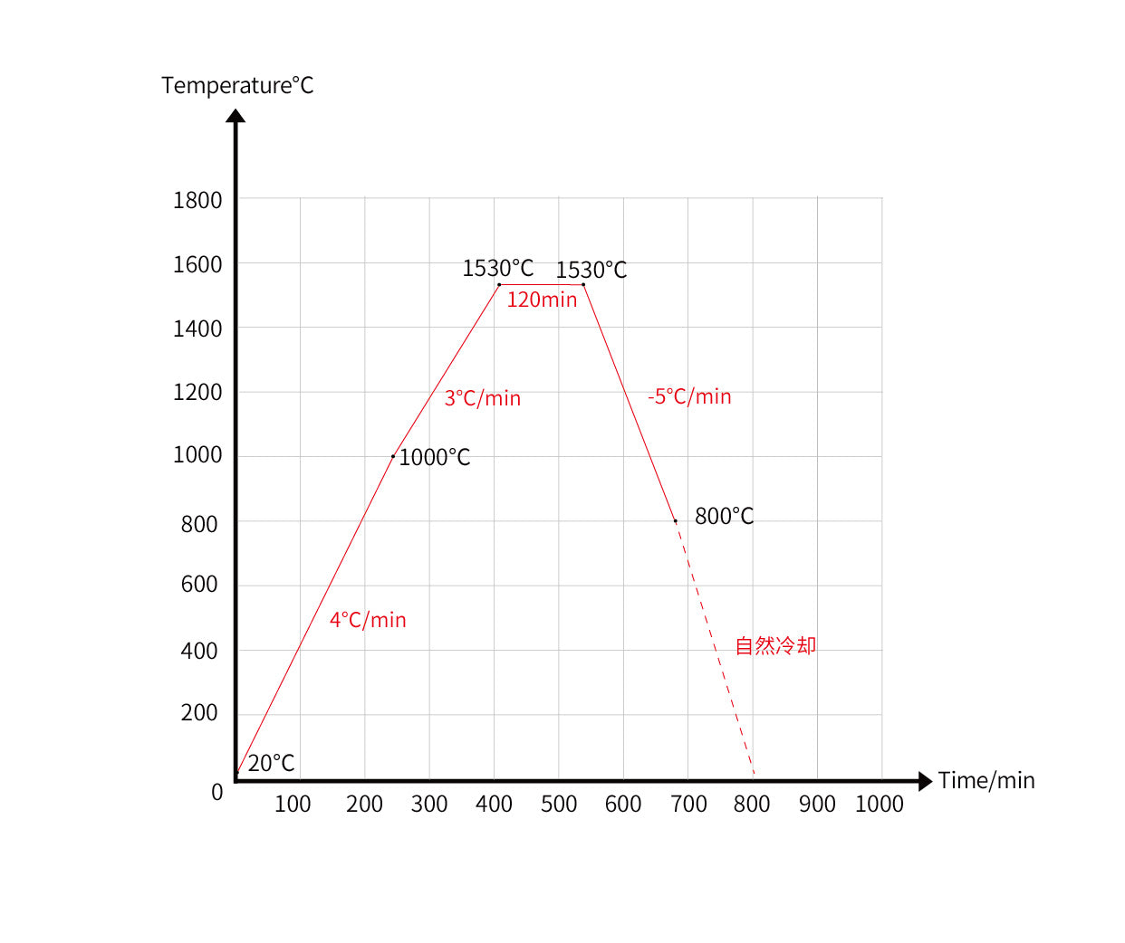 Disque Zircone - Yucera ST Color - 98.5mm